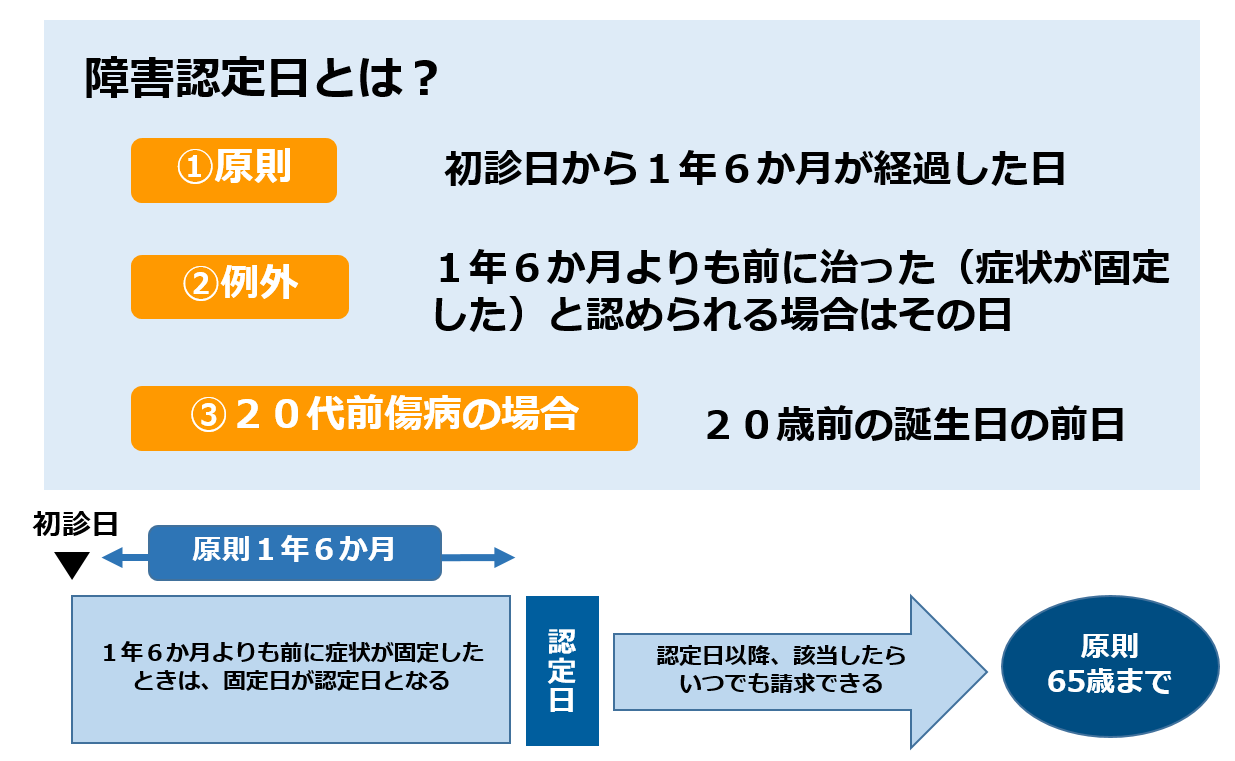 障害 基礎 年金 の 更新 は 難しい
